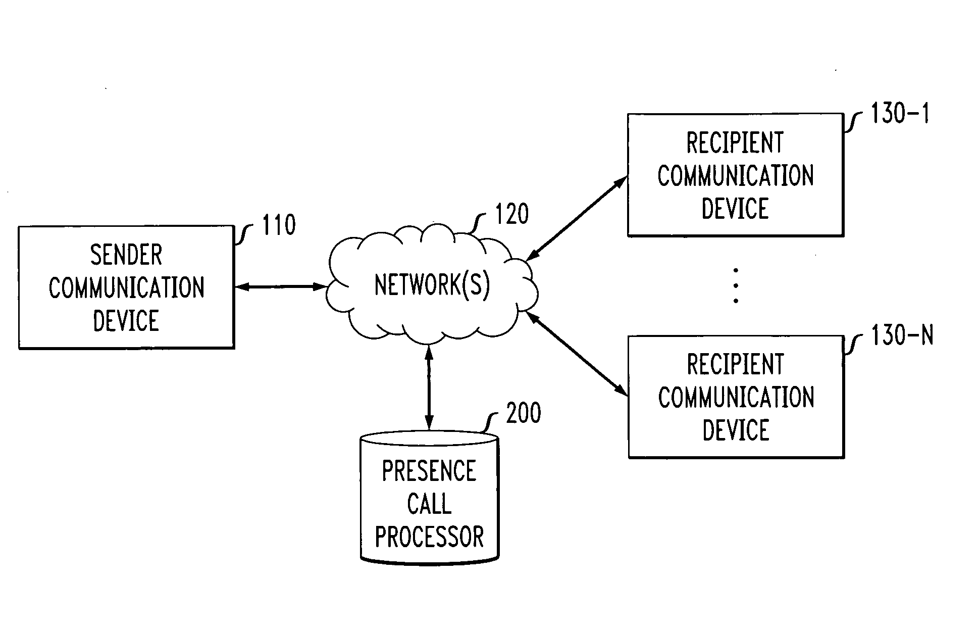 Method and apparatus for routing a communication to a user based on a predicted presence