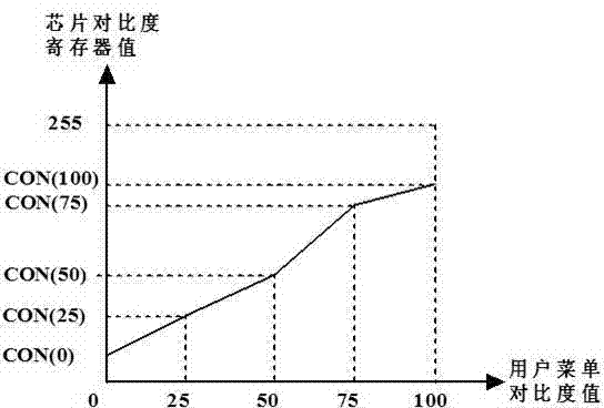 Method and device for automatically compensating image brightness under dynamic backlight of LCD TV