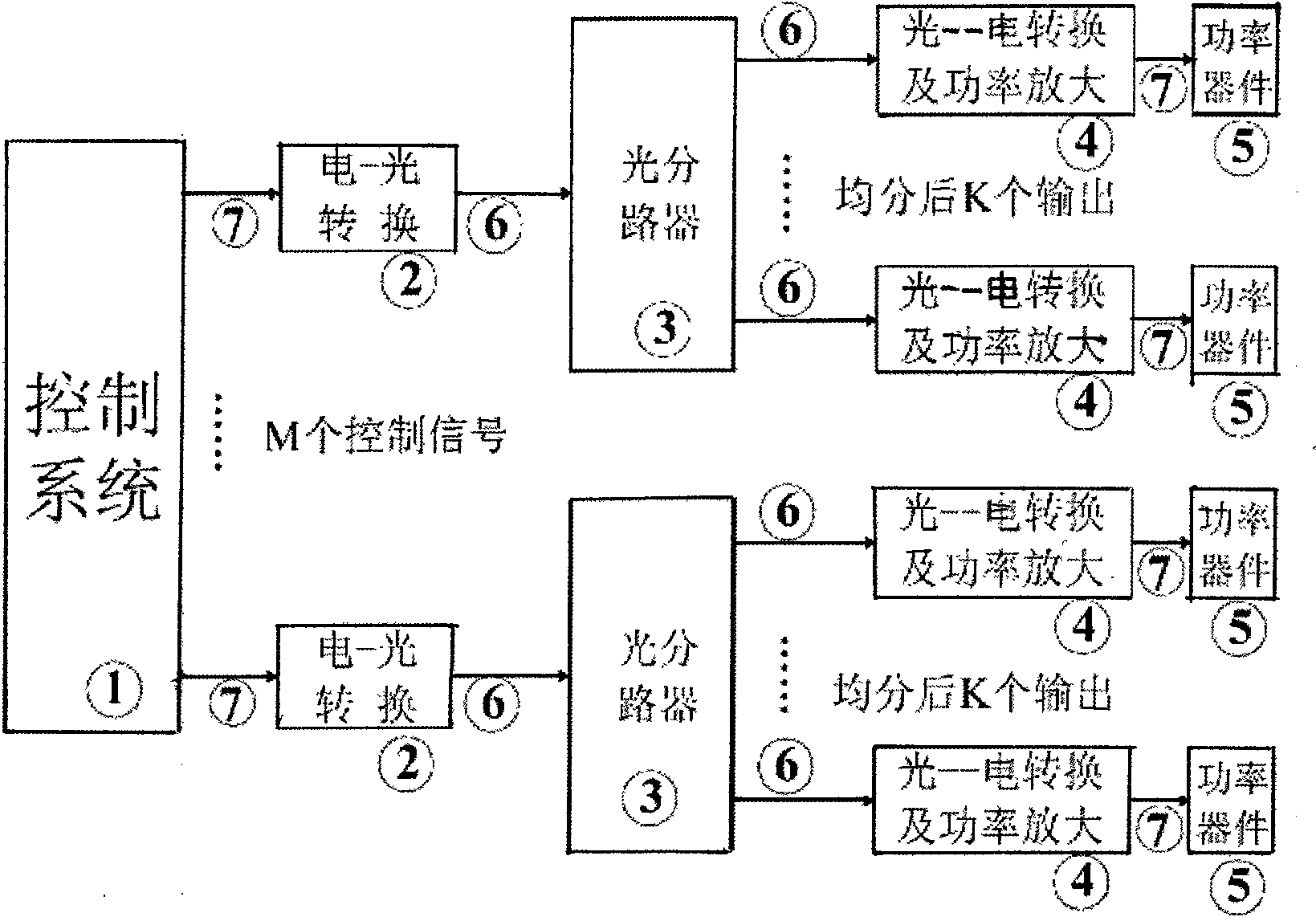 Redundancy-synchronization-isolation control method for parallel connection or serial connection of power devices