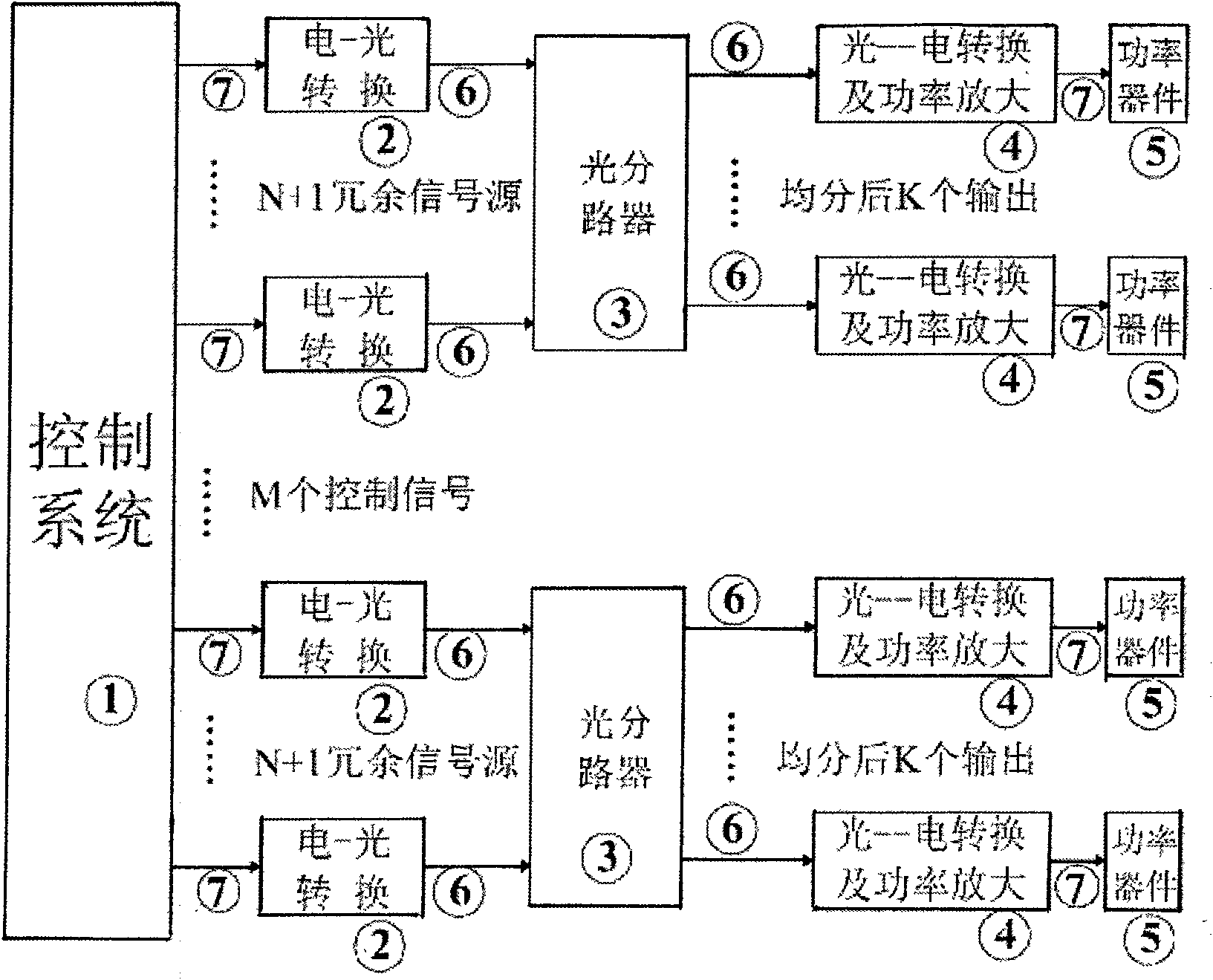 Redundancy-synchronization-isolation control method for parallel connection or serial connection of power devices