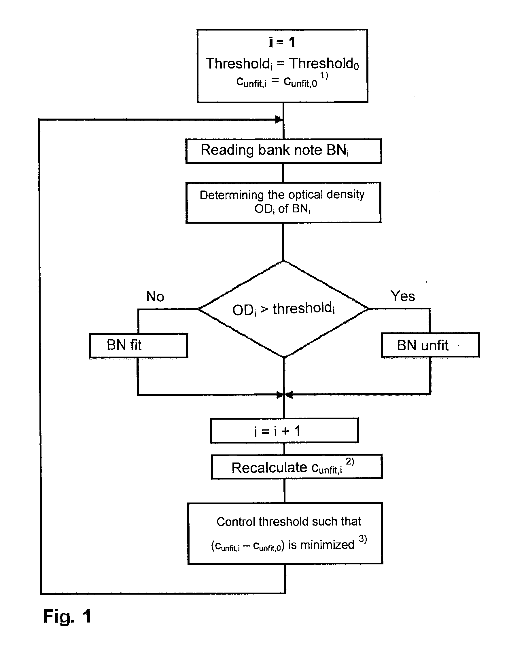 Method for separating worn bank notes from a quantity of bank notes in bank note processing machines