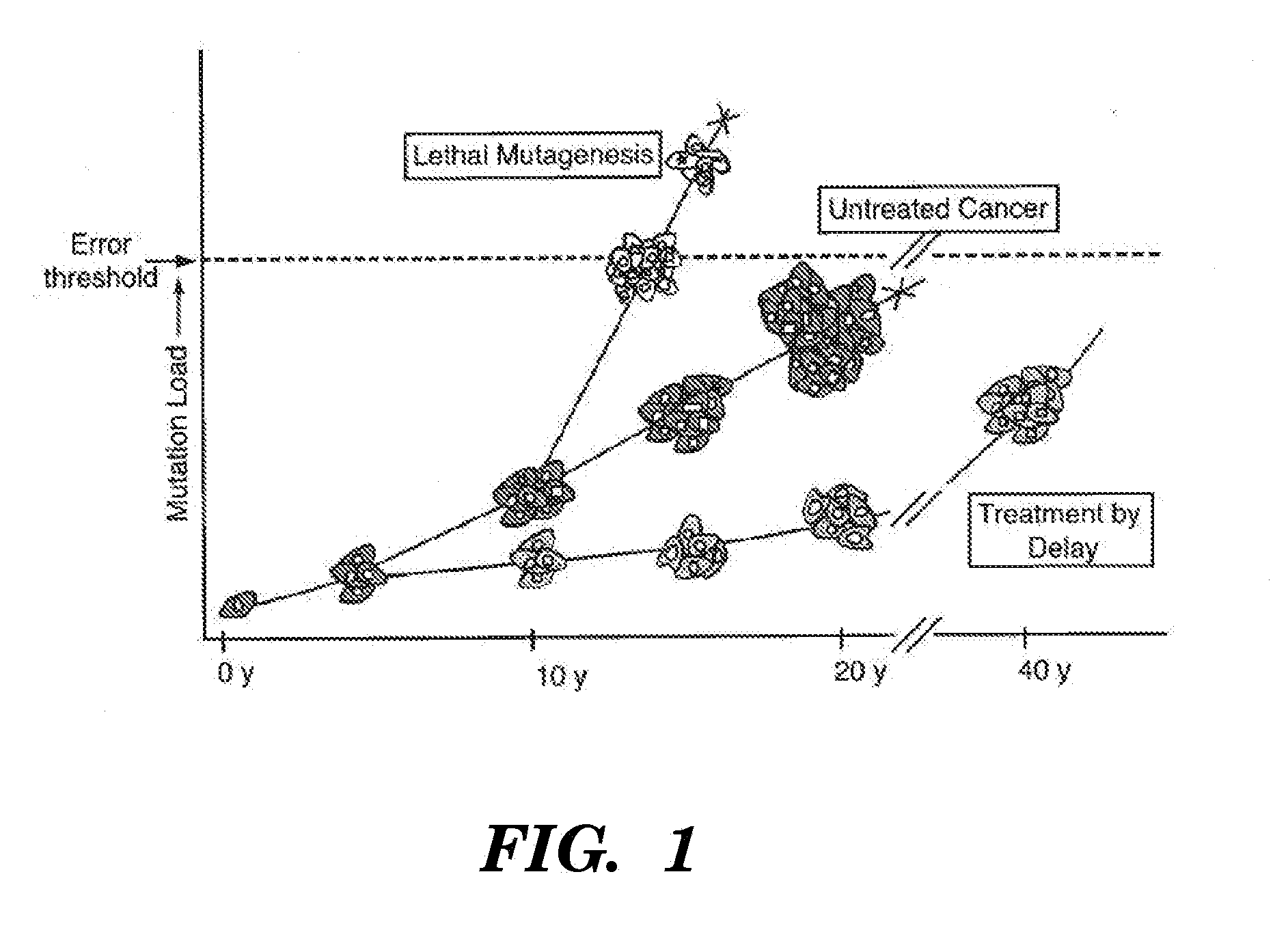 Compositions and methods for treatment of cancer