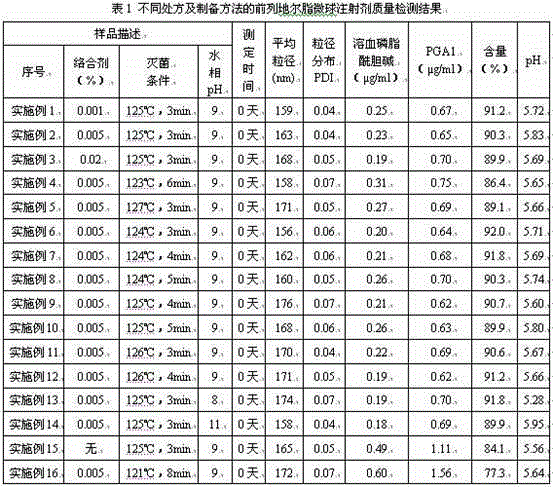 A kind of alprostadil lipid microsphere injection and preparation method thereof