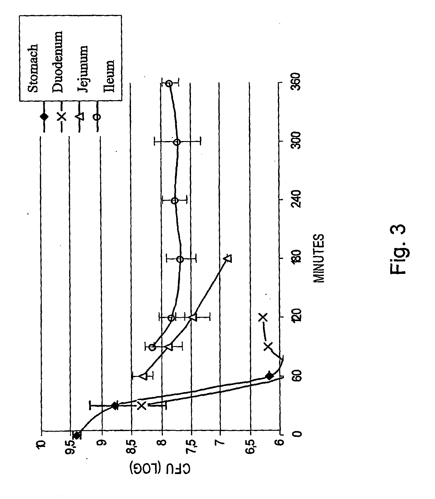 Probotic compositions and uses thereof