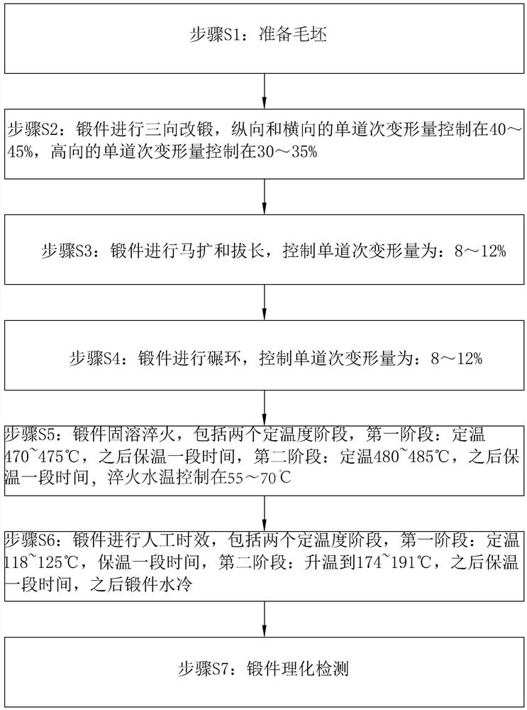 Deformation control method for difficult-to-deform high-elongation aluminum alloy