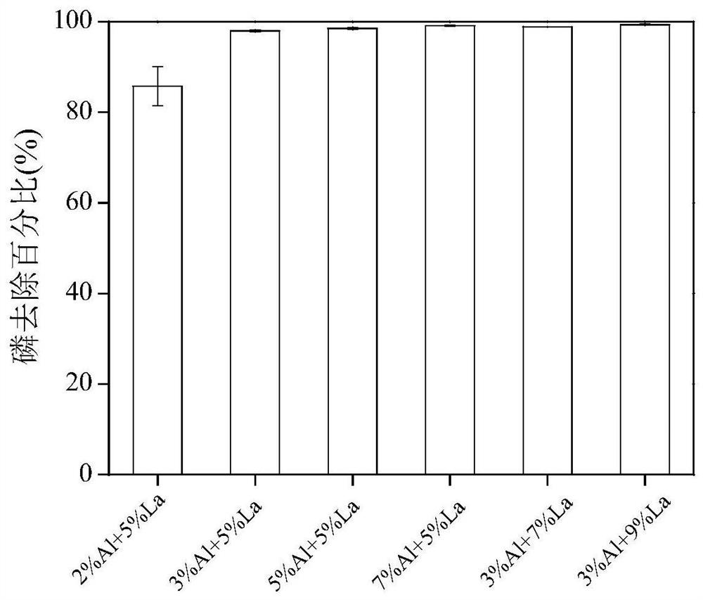 A production method for realizing the expansion of the solid phosphorus capacity of clay minerals