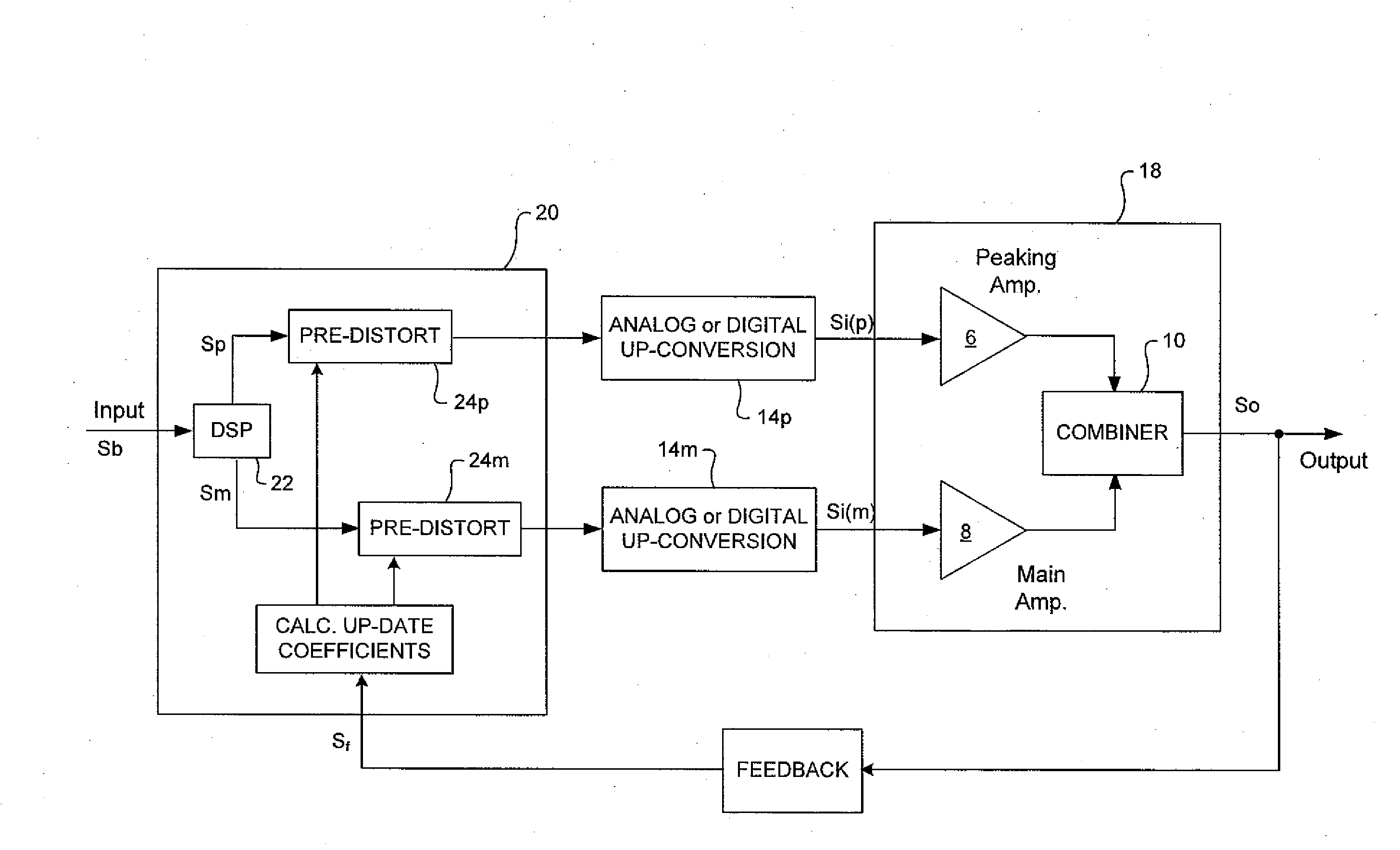 Amplifier pre-distortion systems and methods