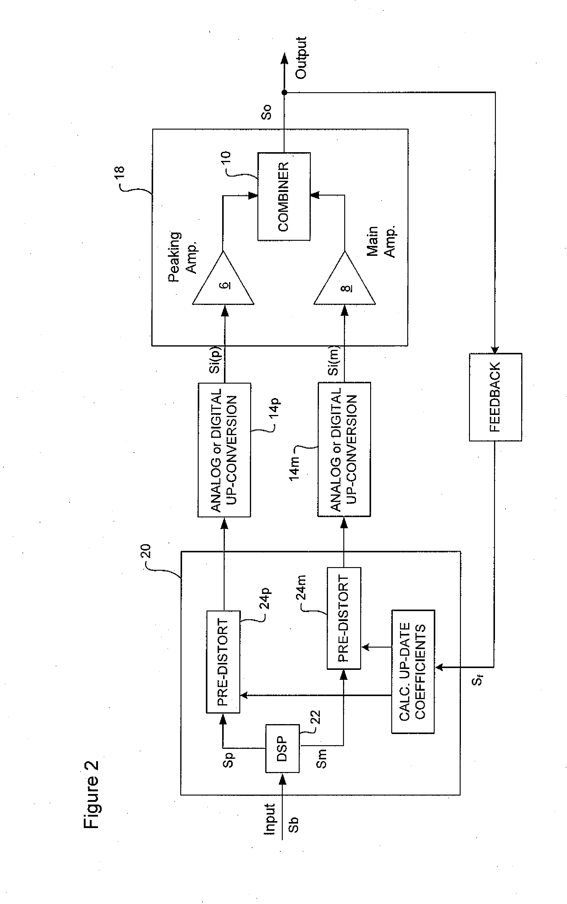Amplifier pre-distortion systems and methods