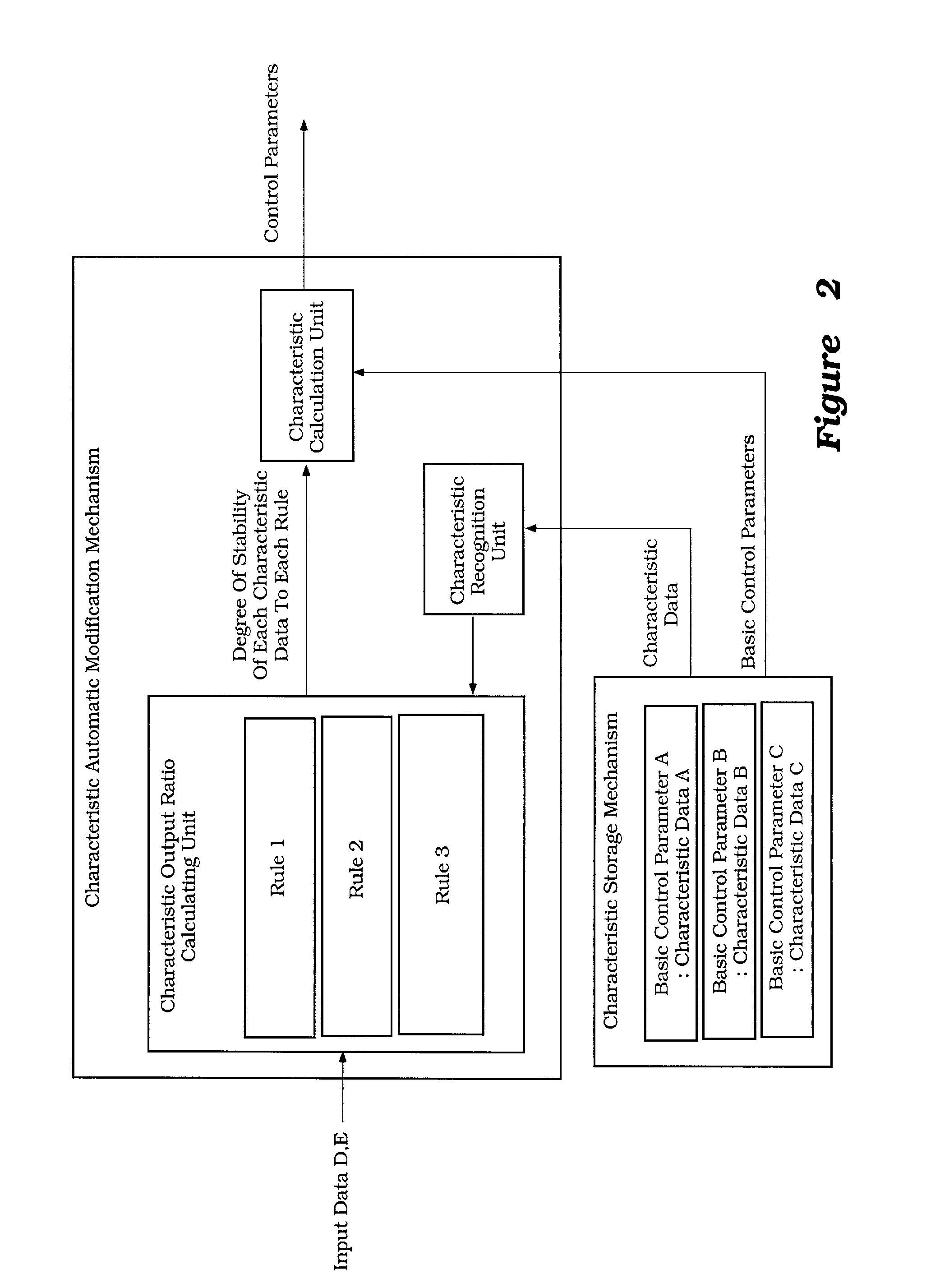 Characteristic control device for control subject