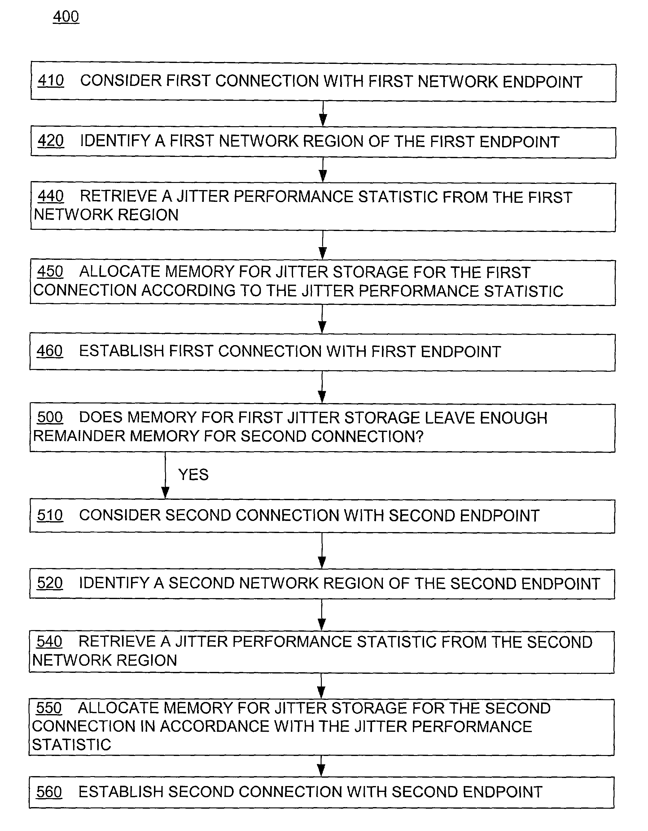Devices, software and methods for allocating jitter buffer memory based on network region of network endpoint