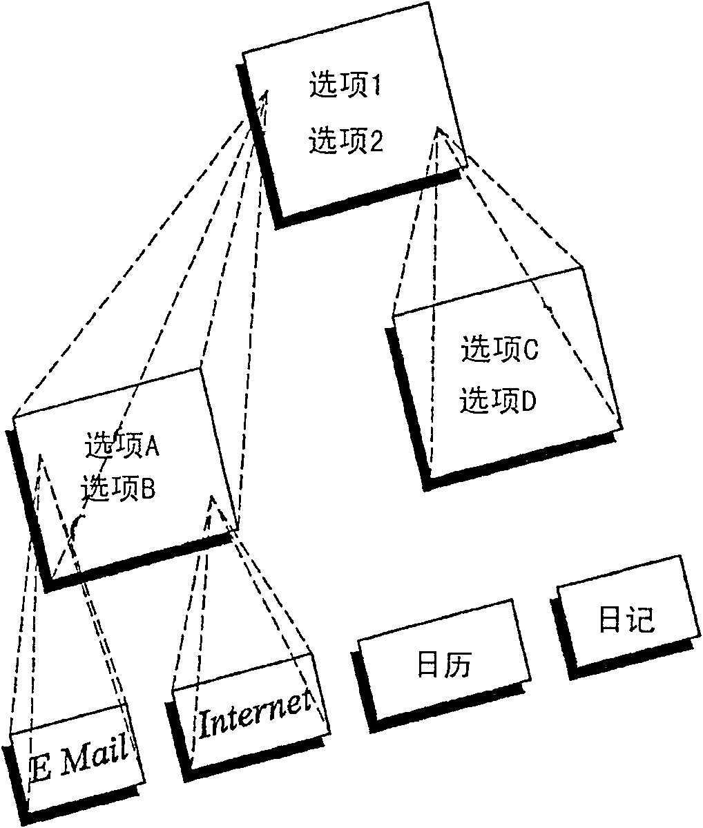 Electronic input equipment