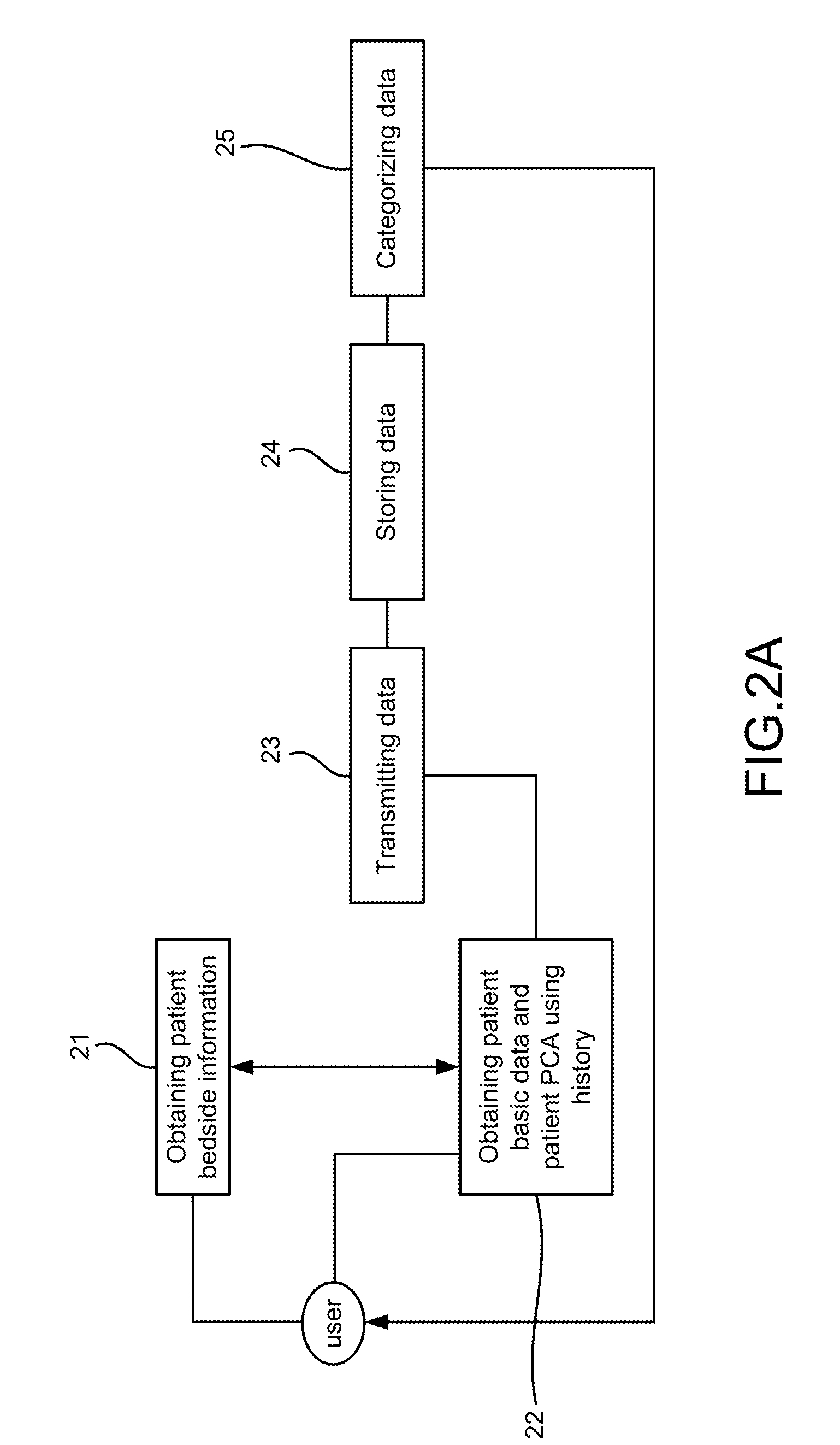 Pain Monitoring Apparatus and Methods Thereof
