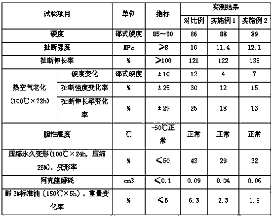 High hardness rubber and its preparation method and application