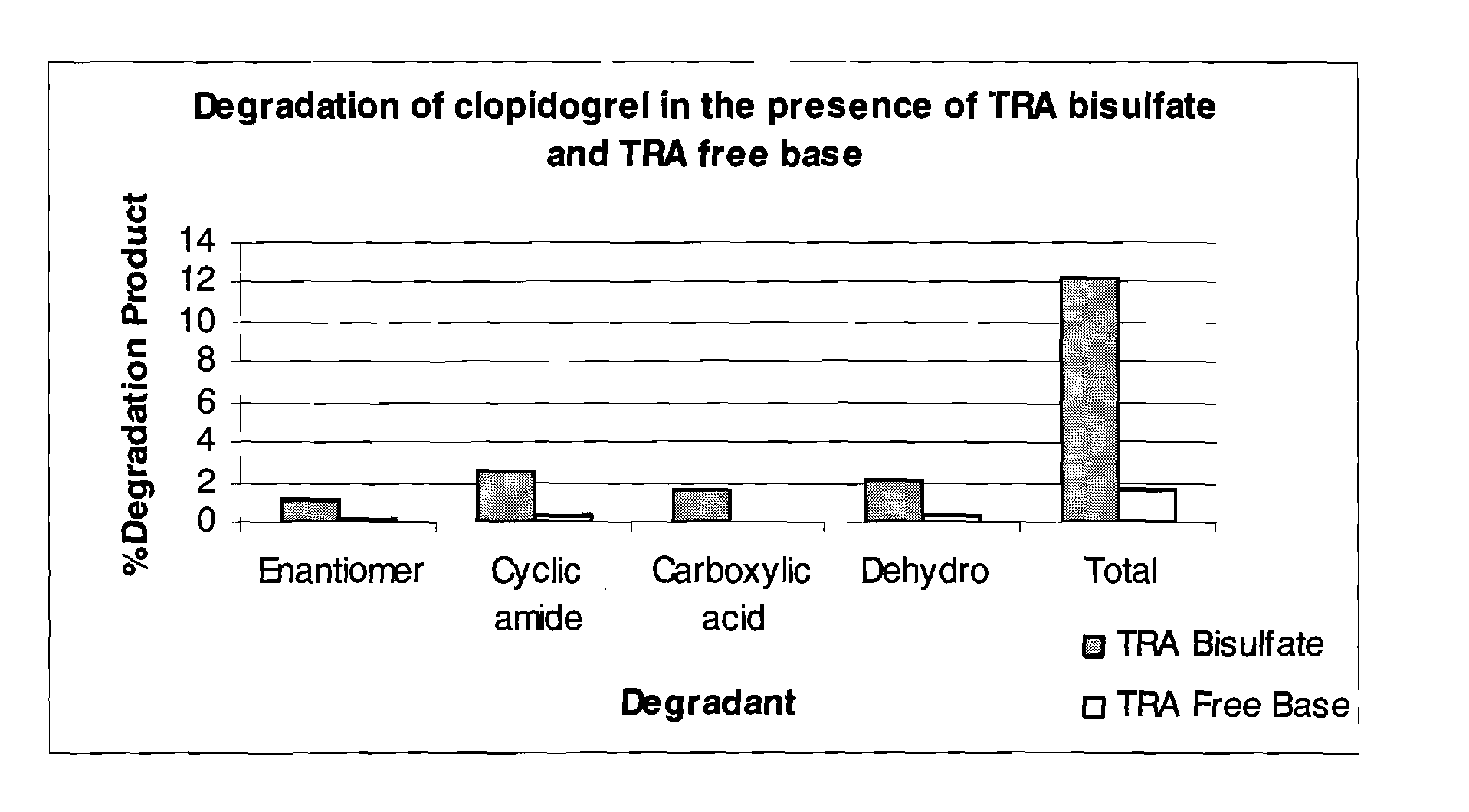 Thrombin receptor antagonist and clopidogrel fixed dose tablet