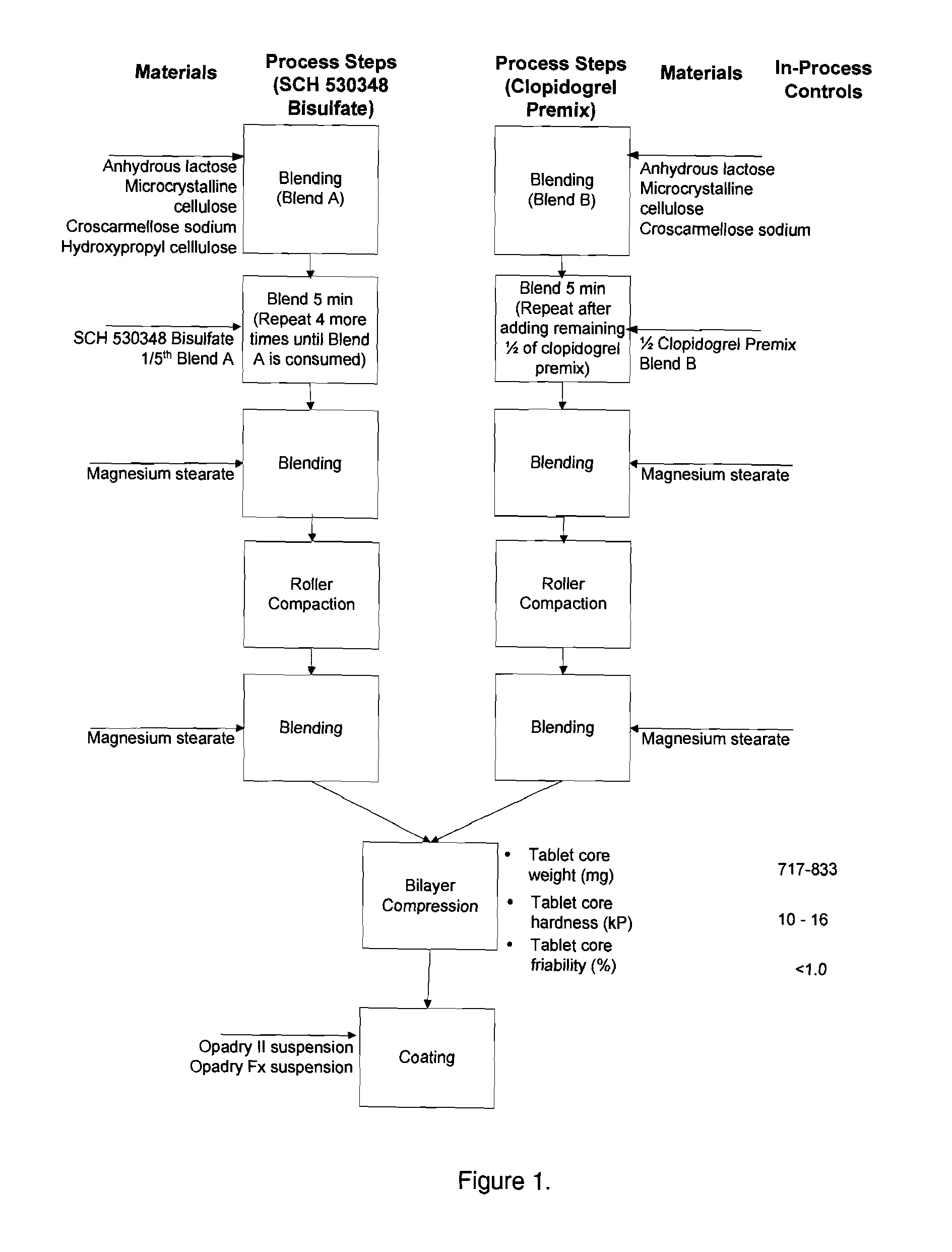 Thrombin receptor antagonist and clopidogrel fixed dose tablet