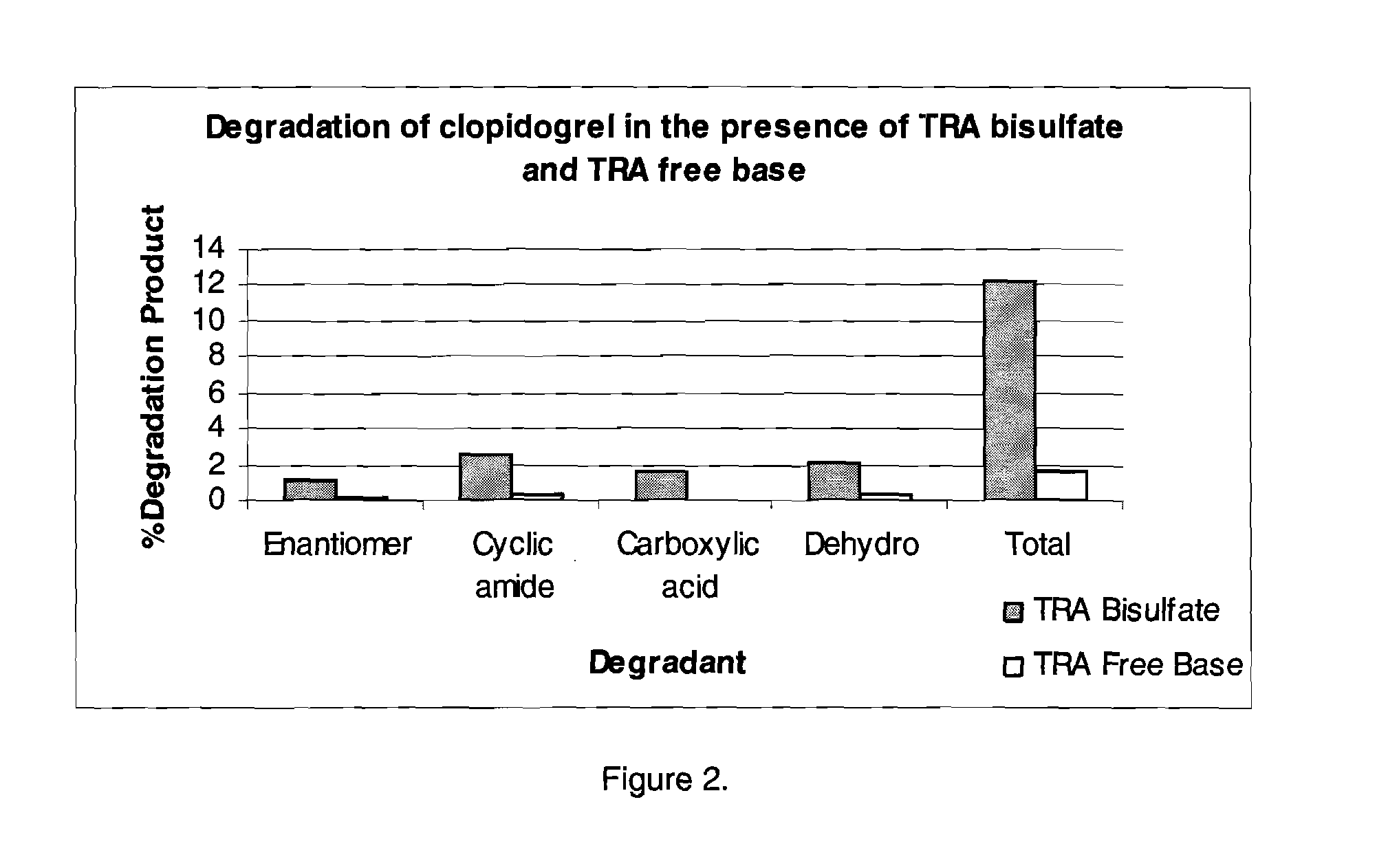 Thrombin receptor antagonist and clopidogrel fixed dose tablet