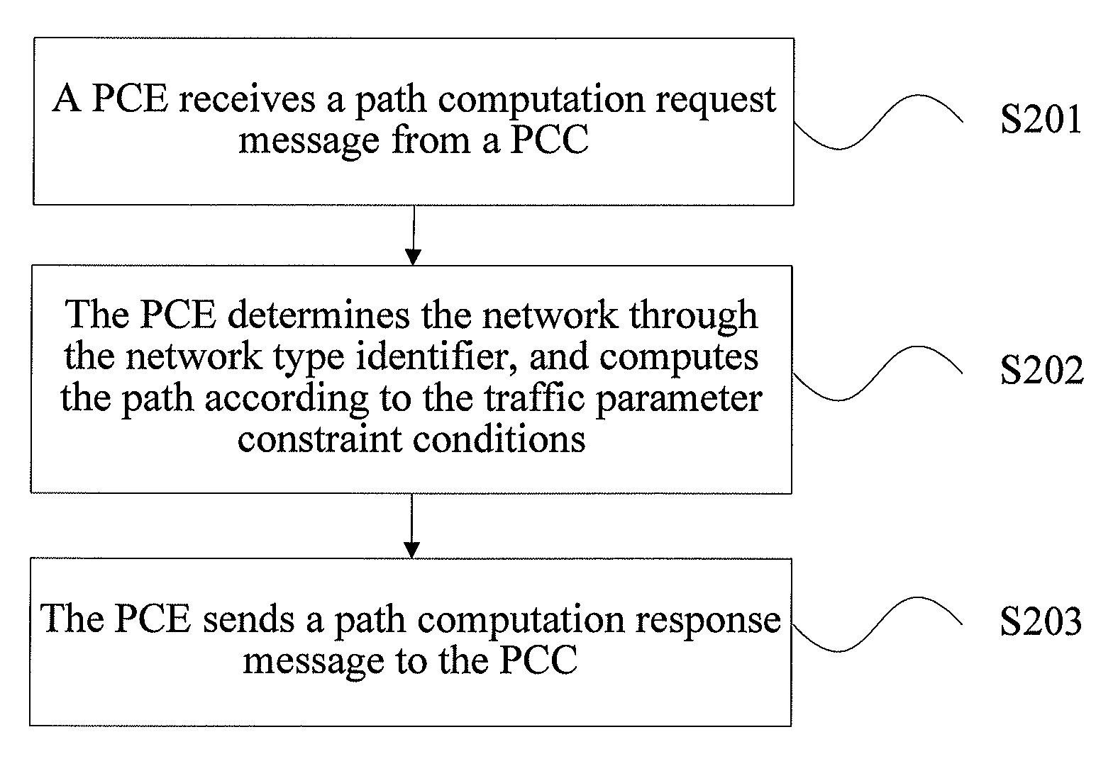 Path computation method, path computation element, node device, and network system