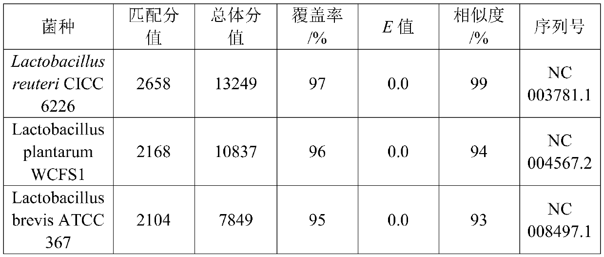 Lactobacillus reuteri and application thereof to production of selenium-enriched eggs