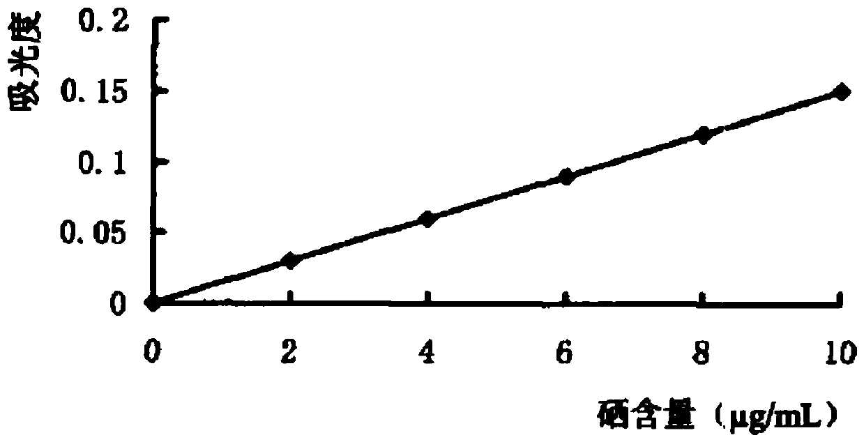 Lactobacillus reuteri and application thereof to production of selenium-enriched eggs