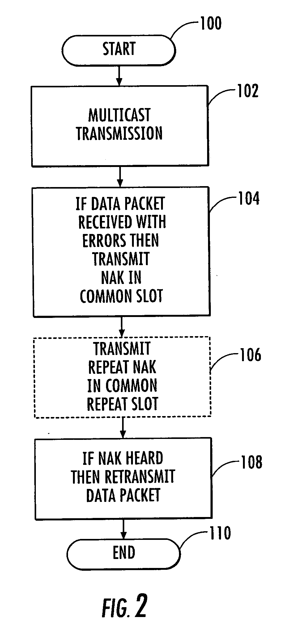 Multicast data communication method and network