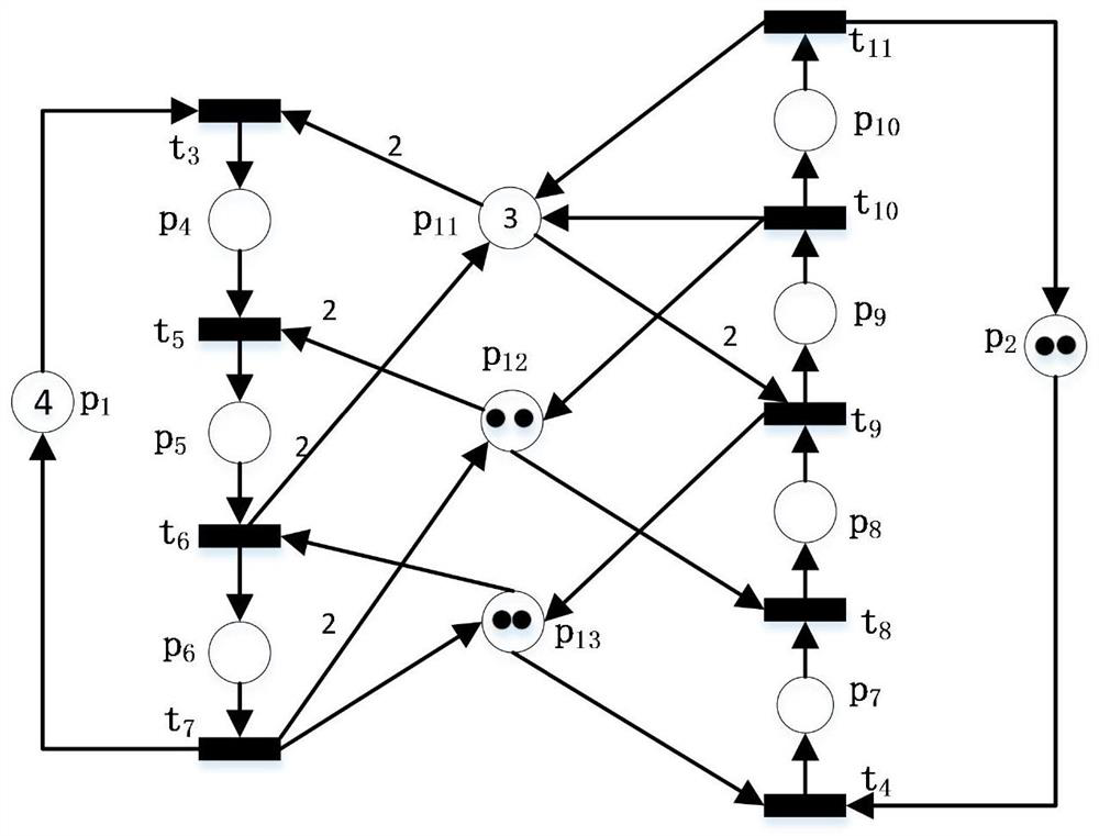 A Method of Controller Structure Simplification and Behavior Optimization Based on Safety Net