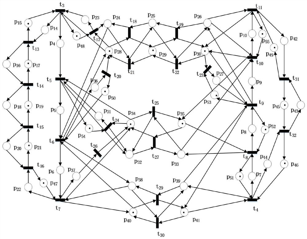 A Method of Controller Structure Simplification and Behavior Optimization Based on Safety Net