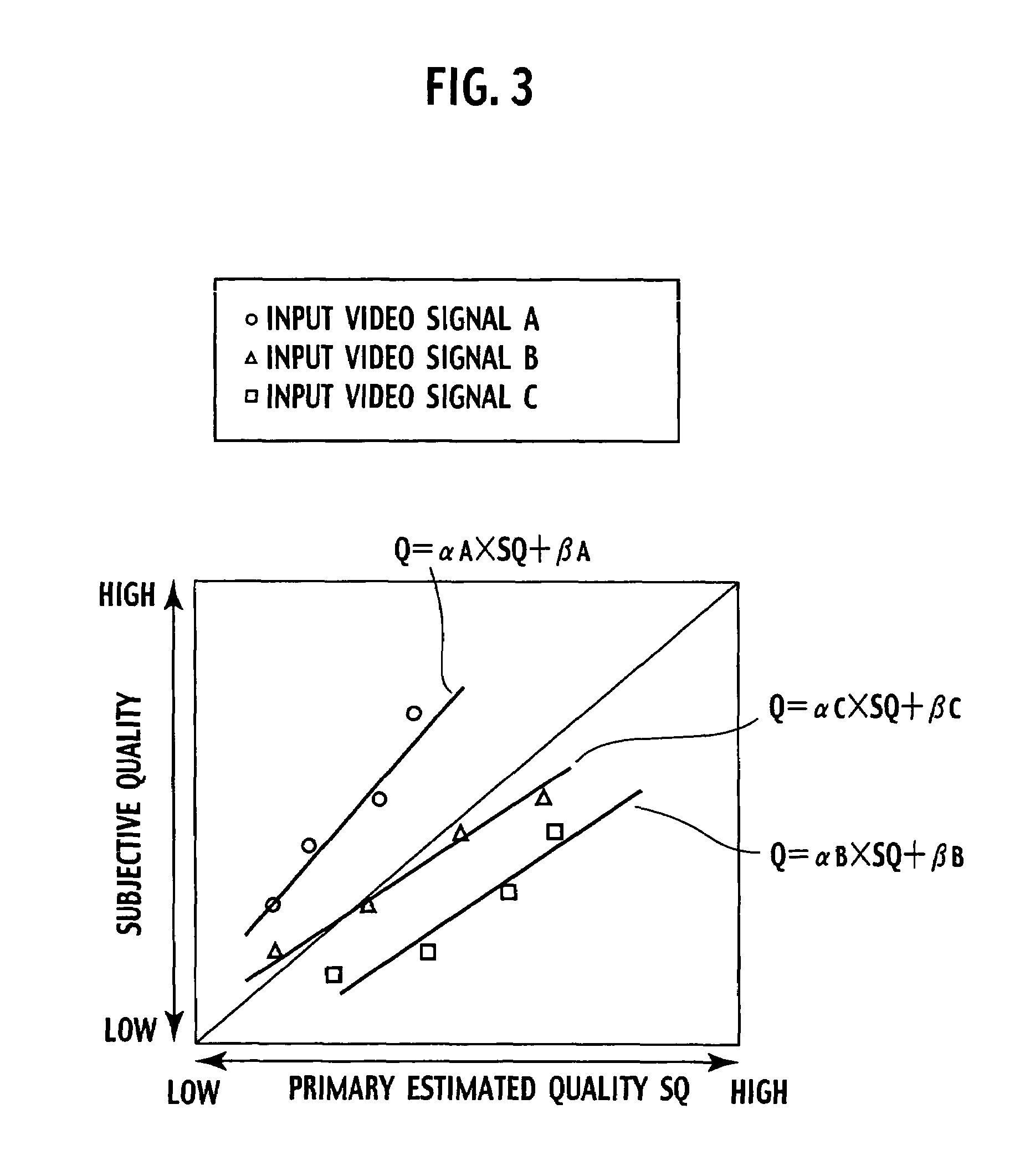 Video quality assessing apparatus, video quality assessing method, and video quality assessing program