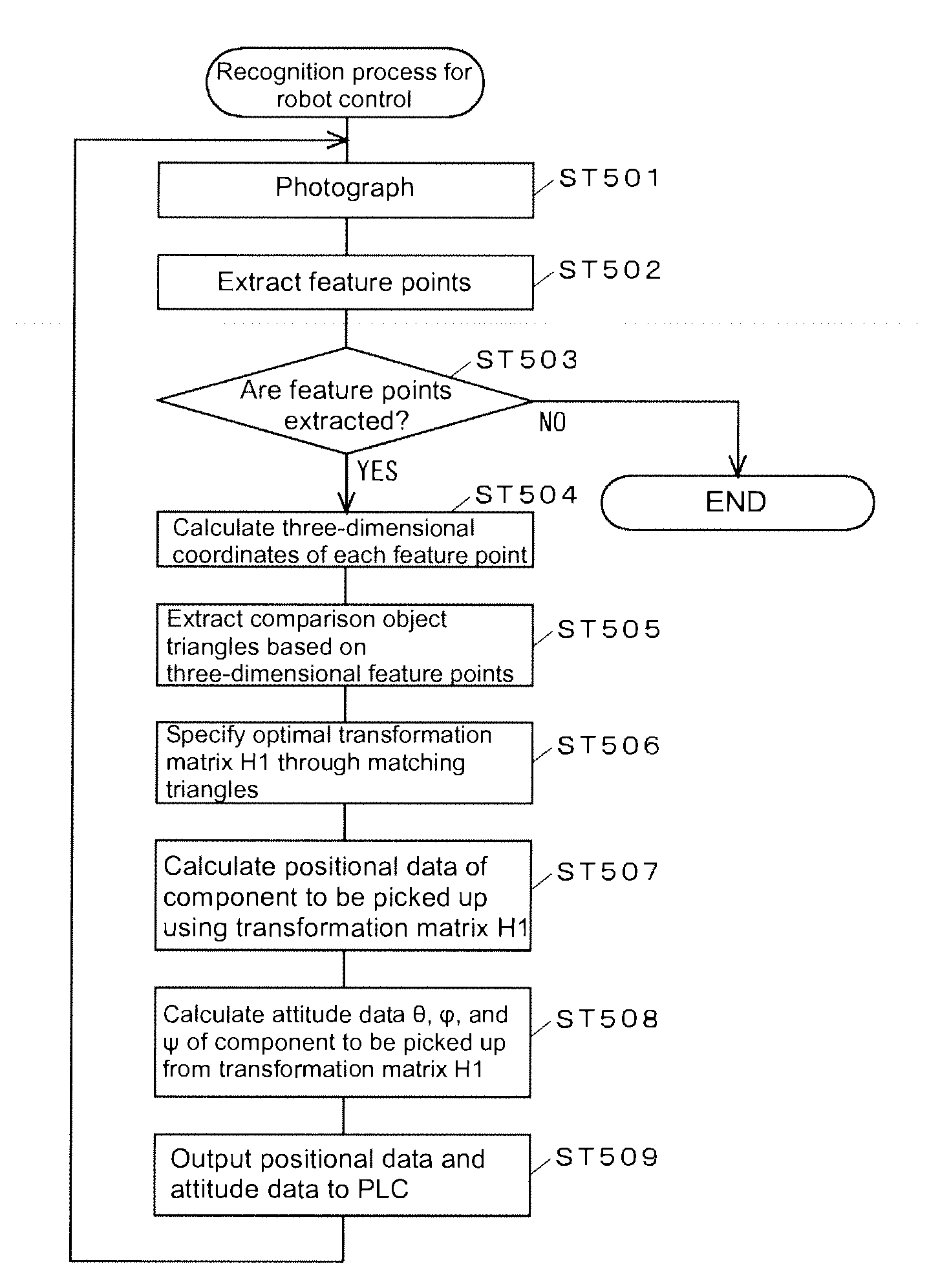 Recognition processing method and image processing device using the same