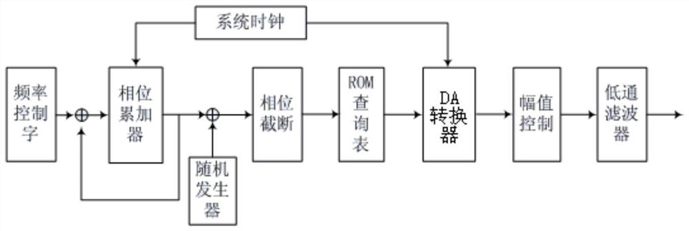 A Calibration System of Servo Equivalent