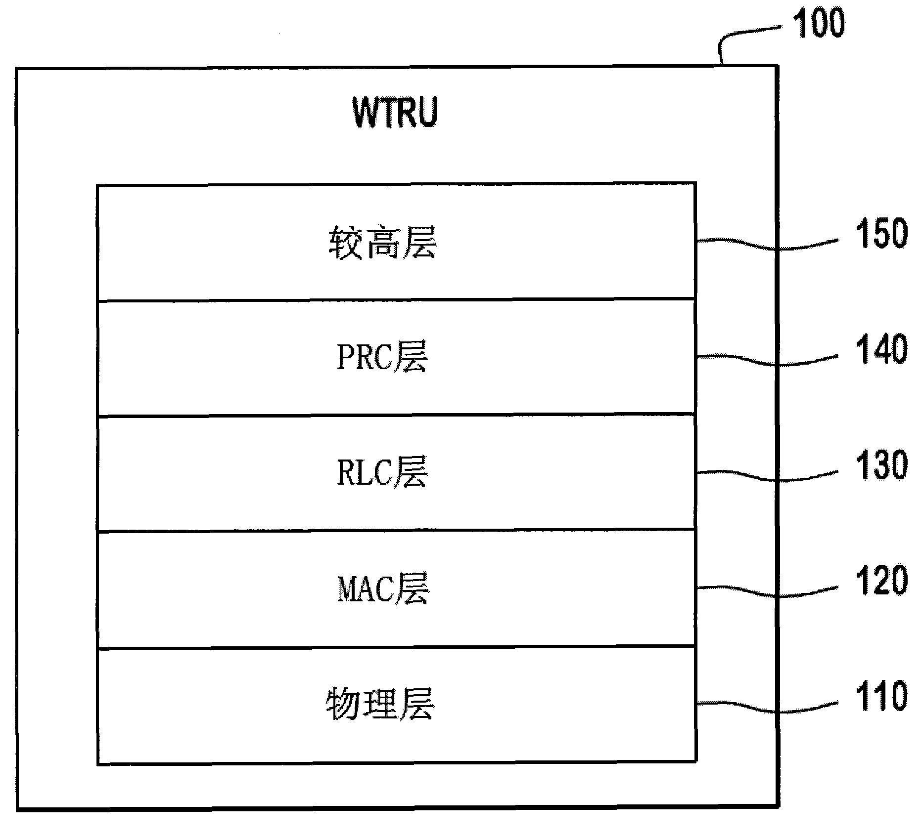 Method and apparatus for reordering data in an evolved high speed packet access system