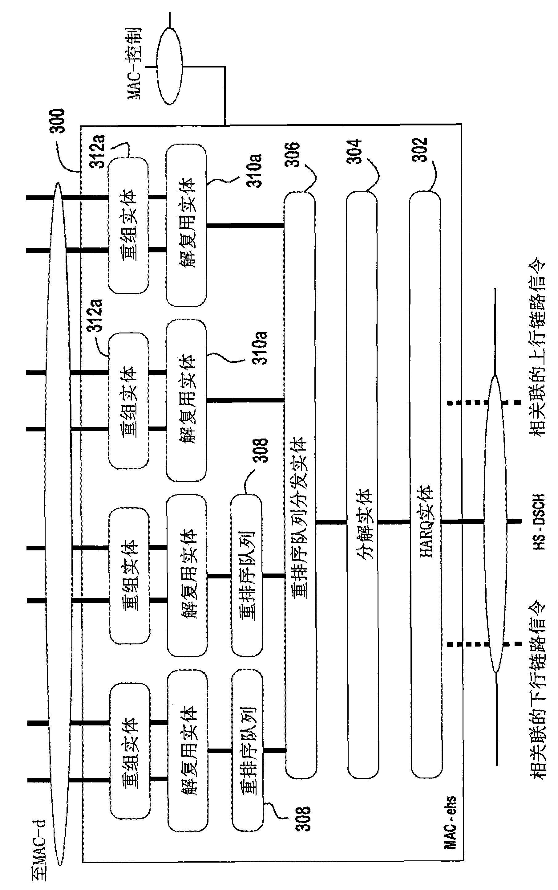 Method and apparatus for reordering data in an evolved high speed packet access system