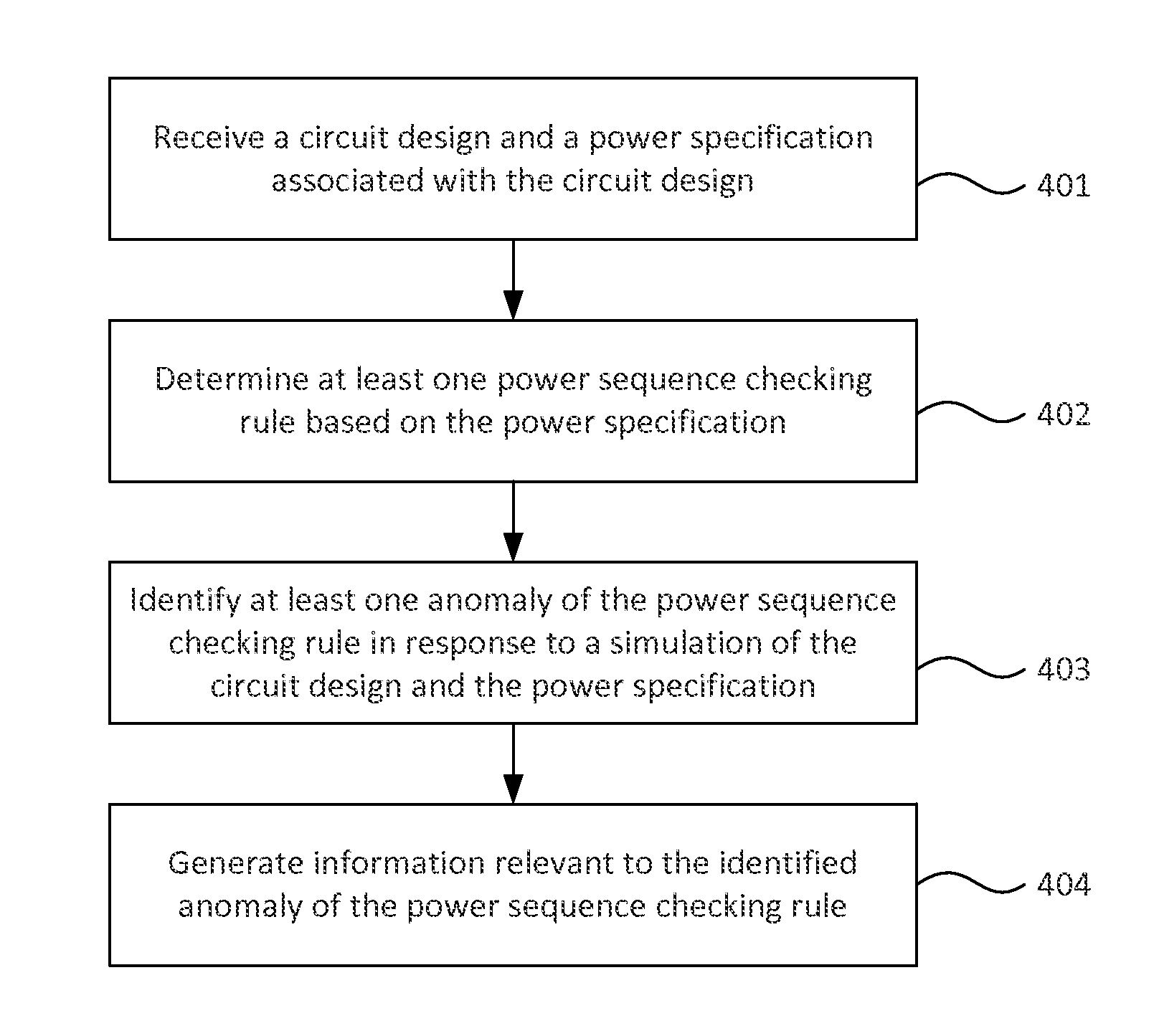 Method for detecting and debugging design errors in low power IC design