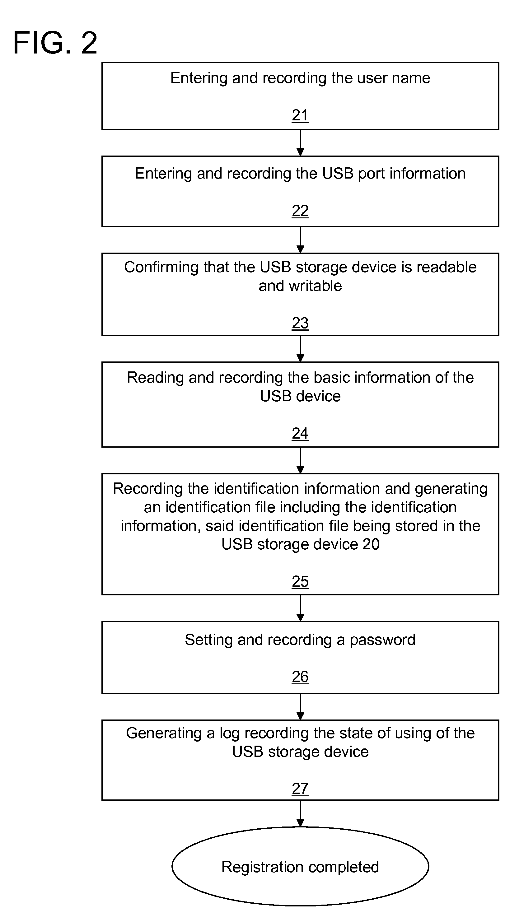 Method and system for protecting patient data
