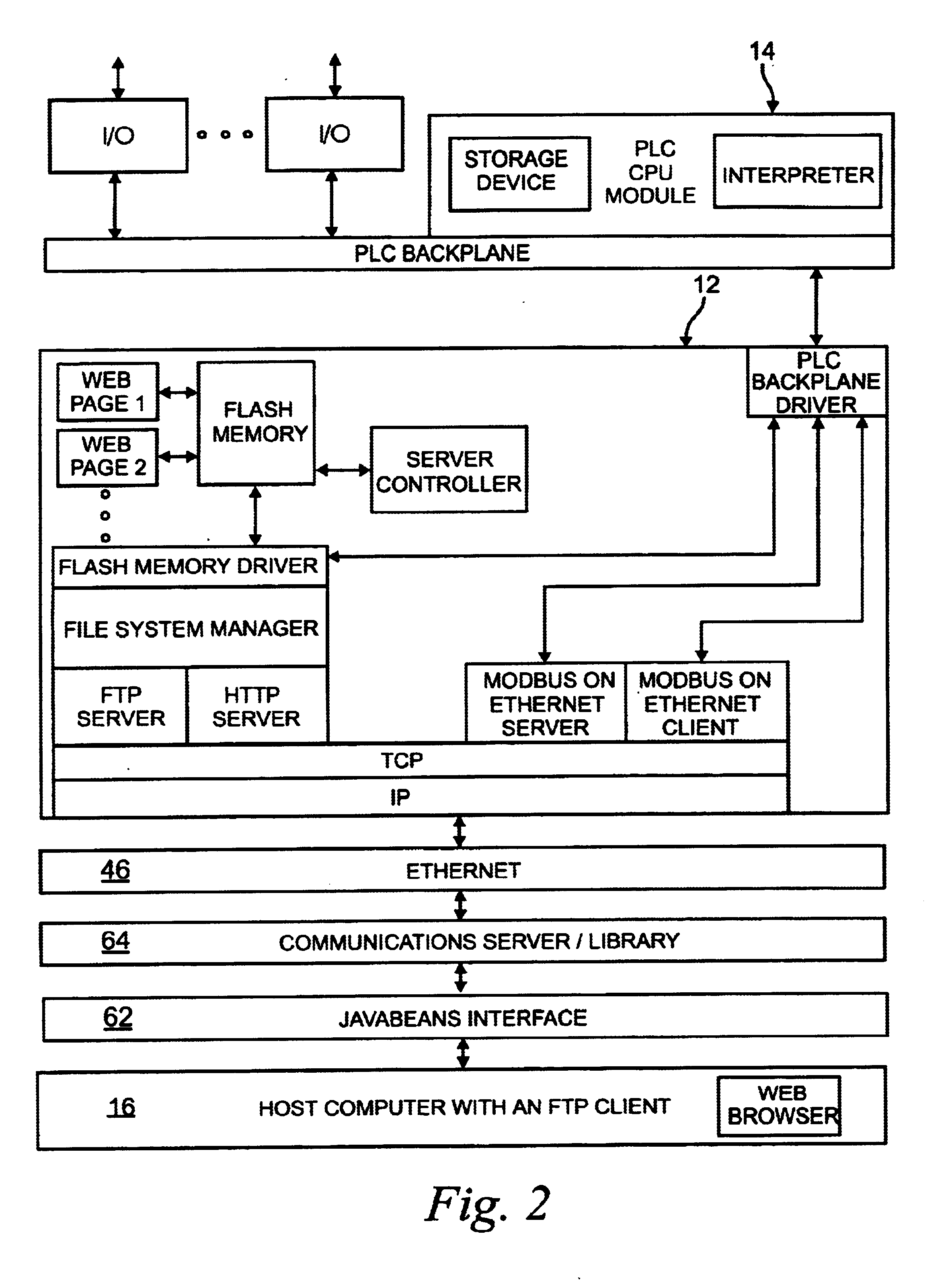 Interface to a programmable logic controller