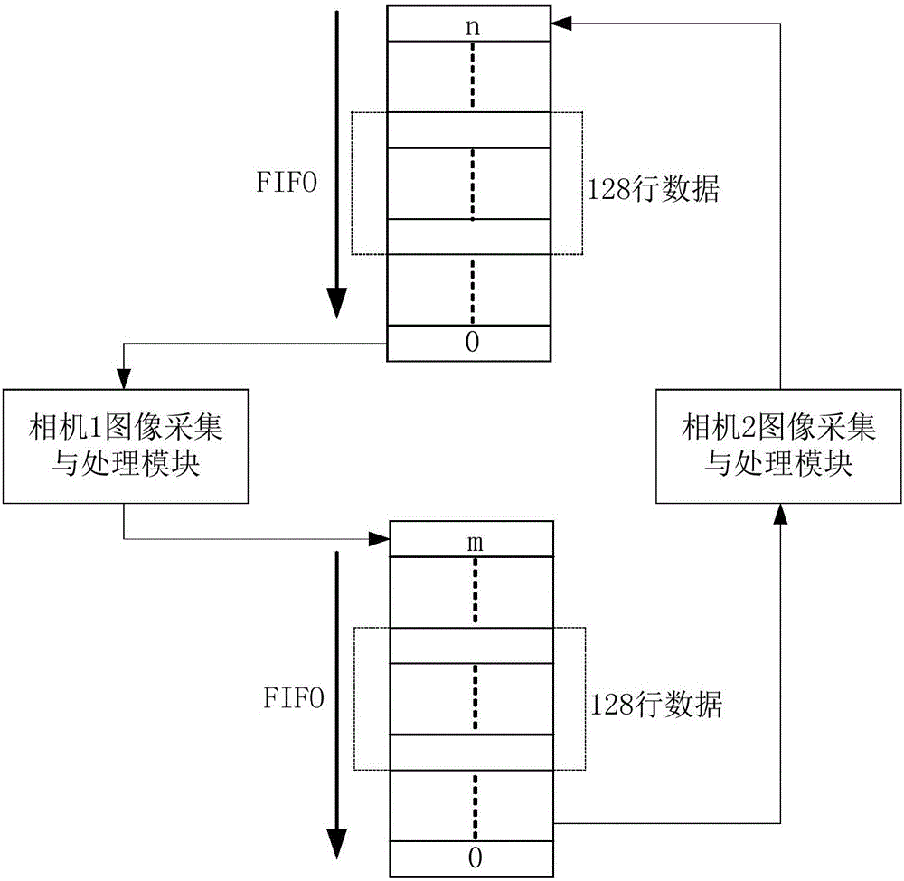 Dynamic time delay adjusting device and method for unginned cotton foreign fiber sorting system