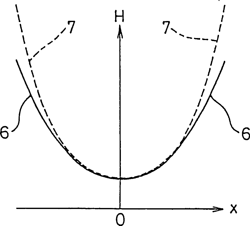 Deflection coil and colour cathode-ray tube fitted with same