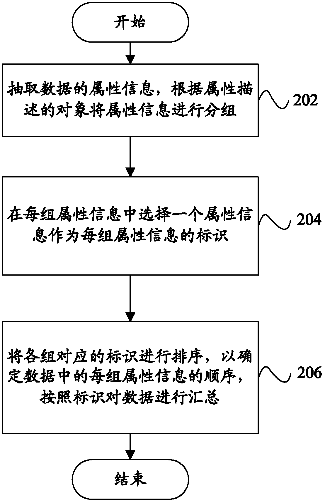 Data processing device and data processing method