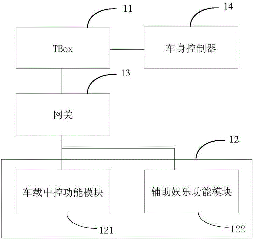 Automobile-mounted system