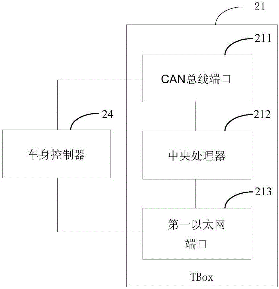 Automobile-mounted system