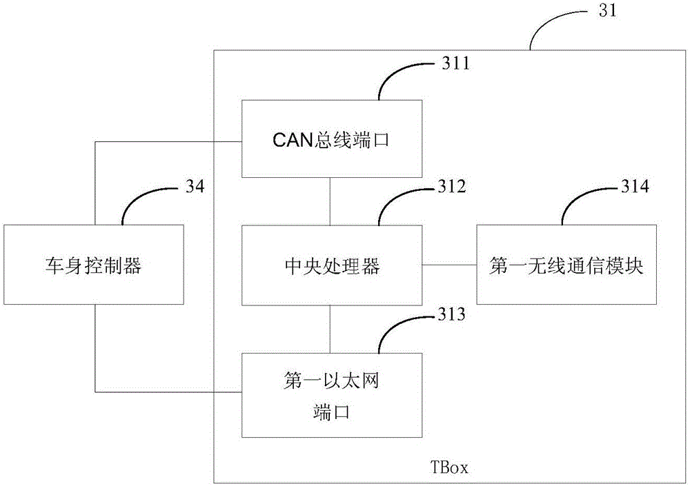 Automobile-mounted system