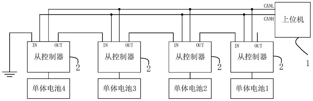 Configuration method and configuration system of slave controller of battery management system