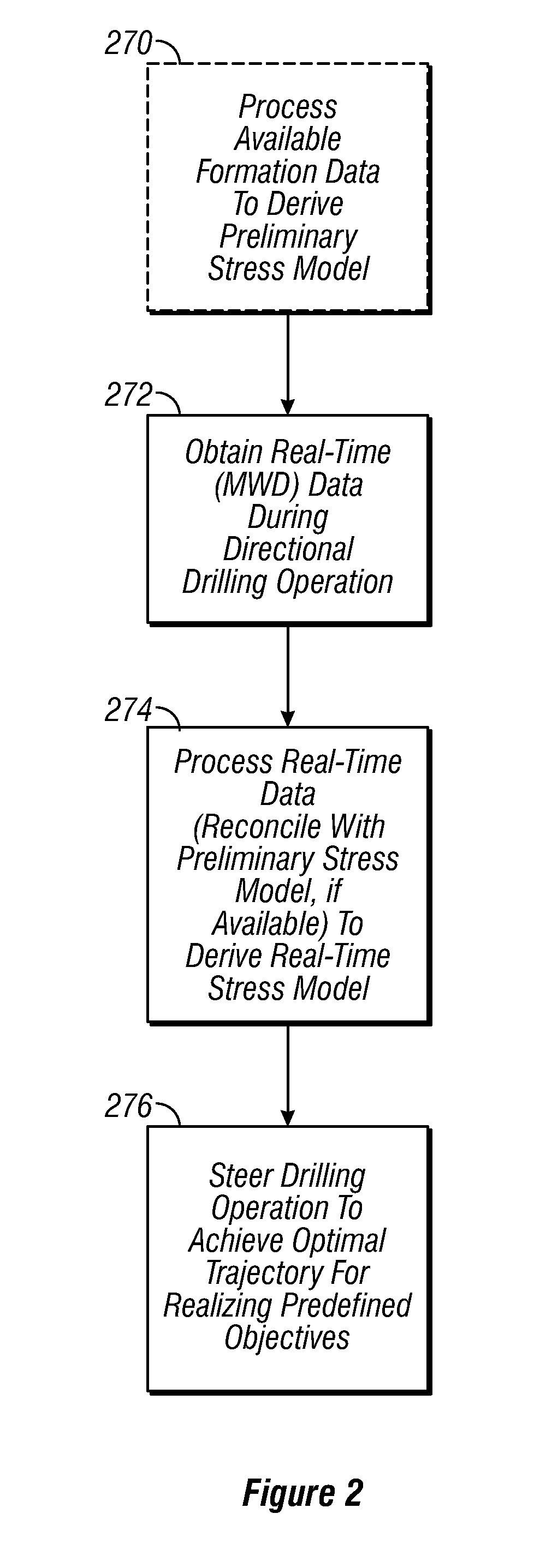 System and Method for Stress Field Based Wellbore Steering