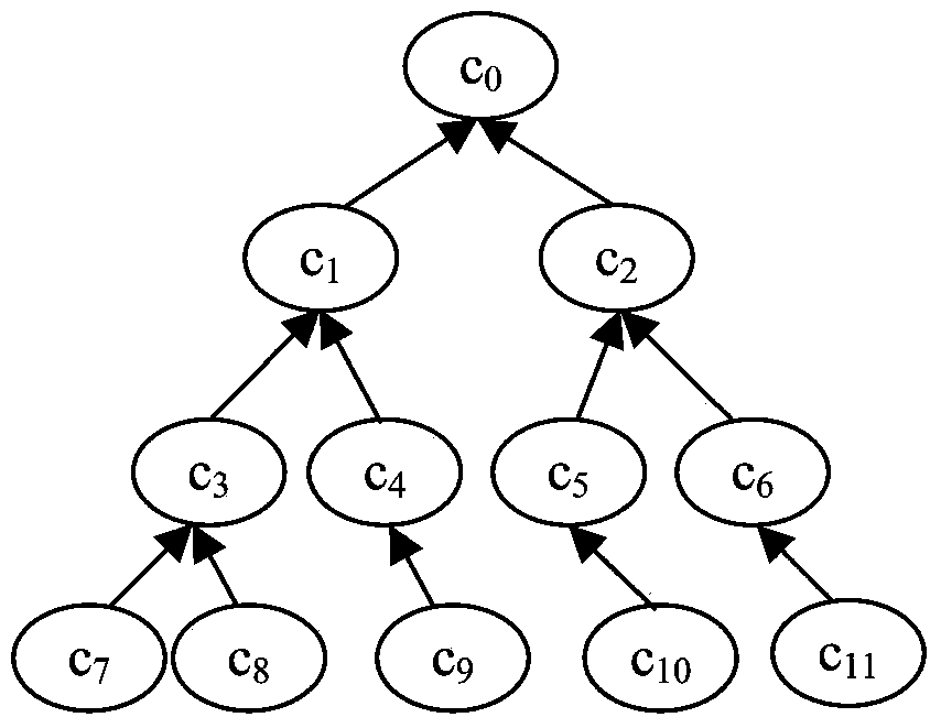 Multi-source heterogeneous data semantic integration model constructed based on domain ontology and method
