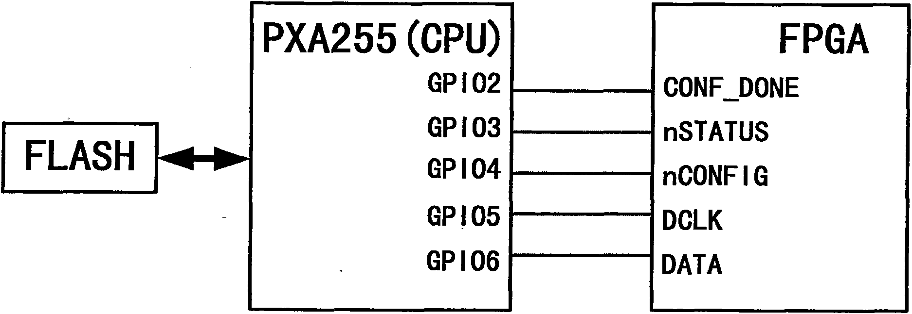 Field programmable gate array (FPGA) online configuration method