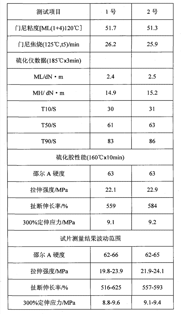 Rubber use high dispersing insoluble sulfur pre-dispersion mother colloidal particle and preparation method thereof