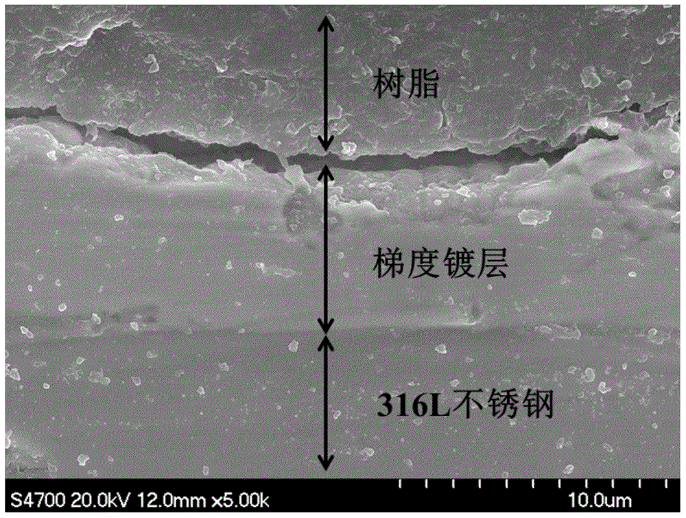 Electroplating process of high-abrasion resistance corrosion-resistance Pd-Co gradient alloy for stainless steel surface