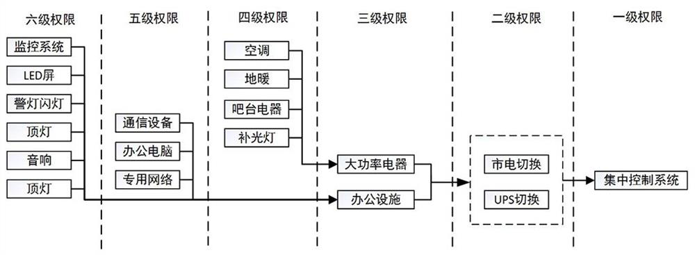 Intelligent terminal for remote management of special vehicle control system authority