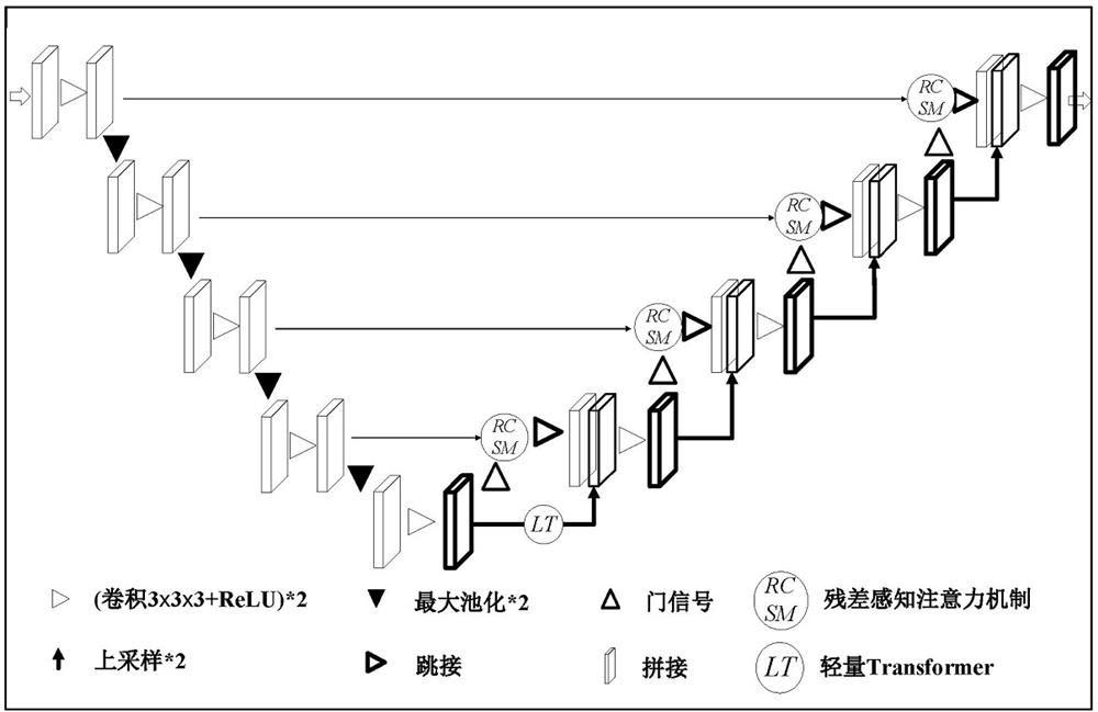 Oral and palate soft and hard tissue segmentation method based on attention mechanism and integrated registration