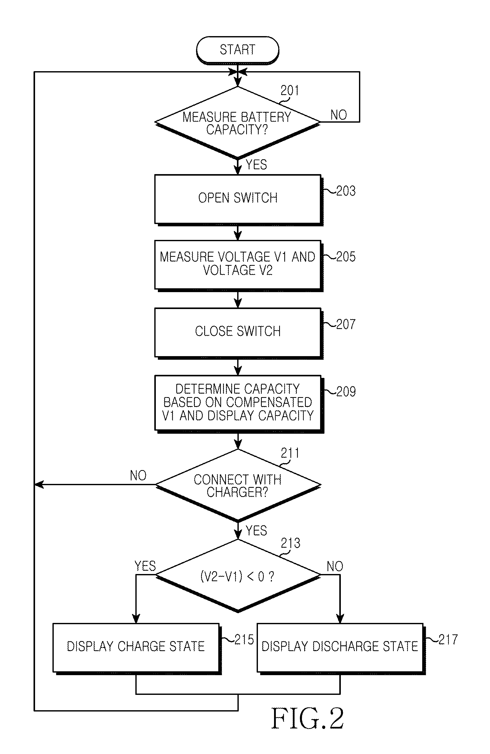Apparatus and method for displaying capacity and charge/discharge state of battery in portable device