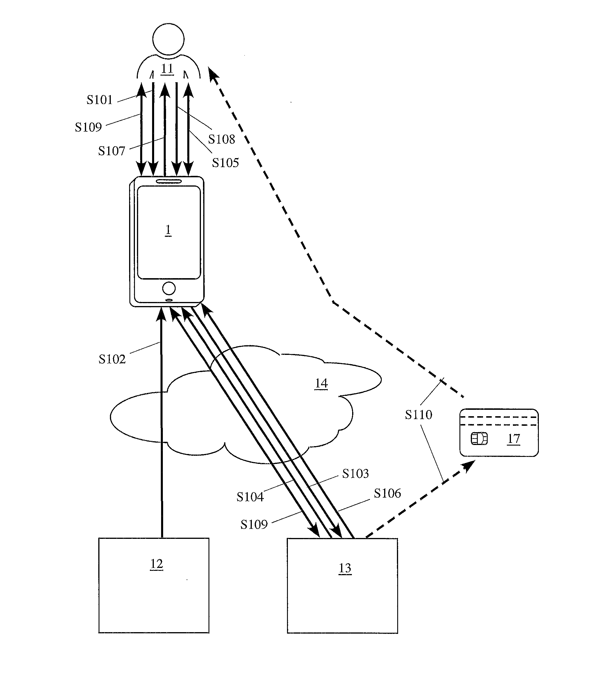 Mobile electronic device and use thereof for electronic transactions